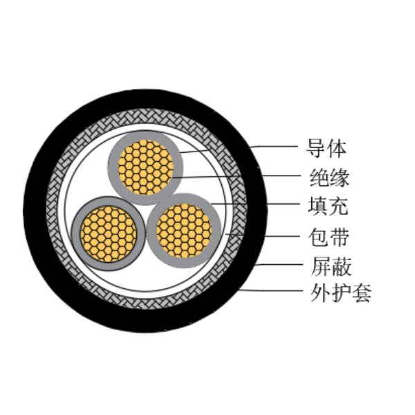 銅芯交聯(lián)聚乙烯絕緣低煙無鹵船用控制電纜-CKJPJP/SC-150/250V、CKJPFP/SC-150/250V