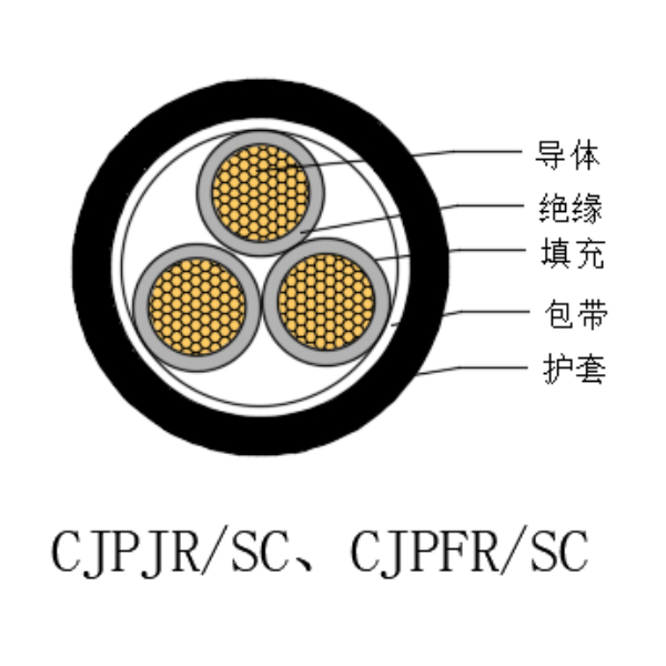 銅芯交聯(lián)聚乙烯絕緣低煙無鹵船用電力軟電纜-CJPJR/SC-0.6/1kV、CJPFR/SC-0.6/1kV