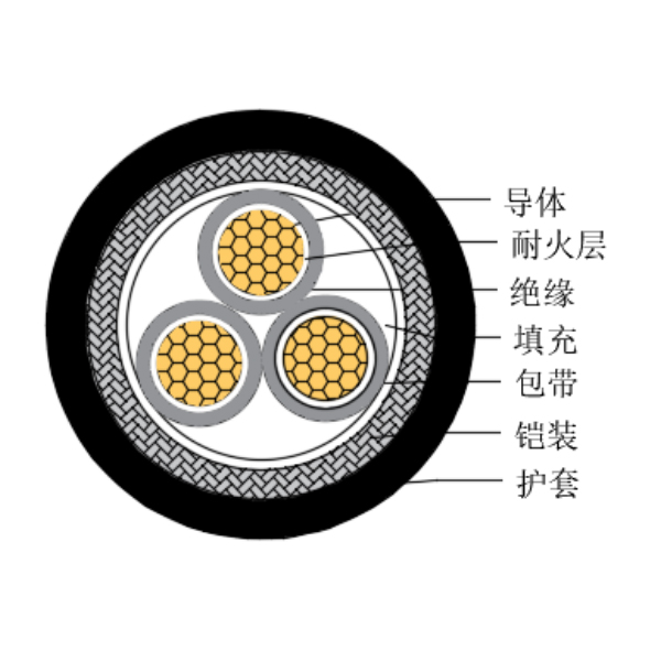 銅芯交聯(lián)聚乙烯絕緣低煙無鹵耐火船用控制電纜-CKJ95/NC-150/250V、CKJ96/NC-150/250V