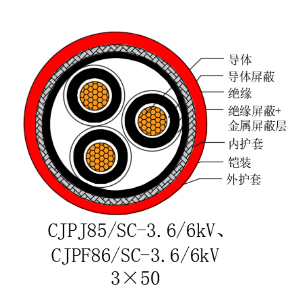 銅芯交聯(lián)聚乙烯絕緣低煙無鹵船用電力電纜-CJPJ85/SC-18/30kV、CJPF86/SC-18/30kV