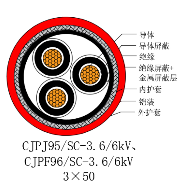 銅芯交聯(lián)聚乙烯絕緣低煙無鹵船用電力電纜-CJPJ95/SC-3.6/6kV、CJPF96/SC-3.6/6kV