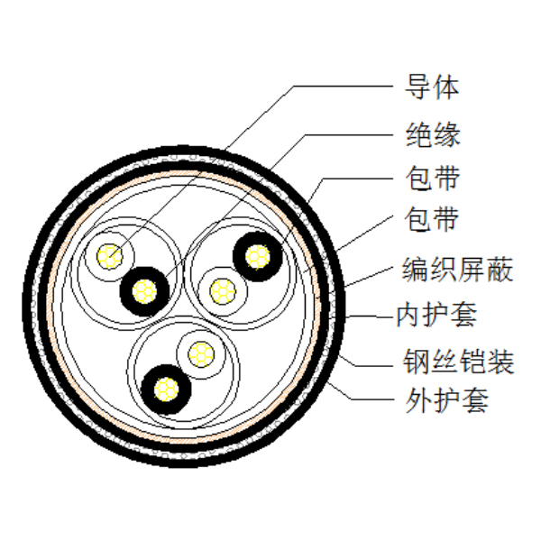 銅芯聚乙烯絕緣編織總屏蔽 鋼絲鎧裝聚氯乙烯護(hù)套計算機電纜-DJYVP-32-300/500V