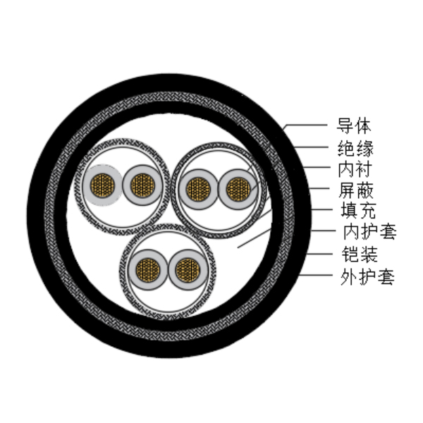 銅芯交聯(lián)聚乙烯絕緣低煙無鹵船用儀表電纜-CHJPPJ85/SC-150/250V、CHJPPF86/SC-150/250V