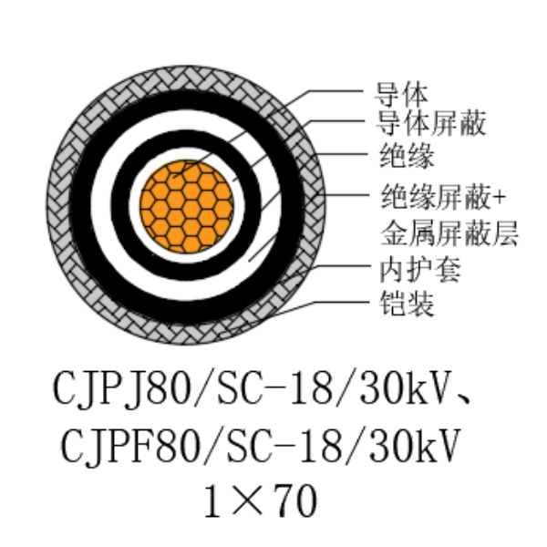 銅芯交聯(lián)聚乙烯絕緣低煙無鹵船用電力電纜-CJPJ80/SC-18/30kV、CJPF80/SC-18/30kV