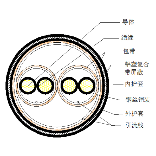 銅芯聚乙烯絕緣鋁塑復(fù)合帶繞包分總屏蔽 鋼絲鎧裝聚氯乙烯護套計算機電纜-DJYP3VP3-32-300/500V