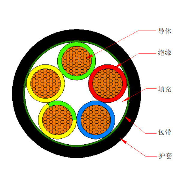 銅芯交聯(lián)聚乙烯絕緣聚烯烴護(hù)套 無(wú)鹵低煙阻燃A類電力軟電纜-WDZA-YJYR-0.6/1kV（標(biāo)準(zhǔn)型號(hào)為WDZA-YJRY-0.6/1kV）