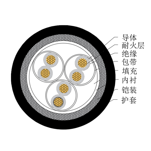 銅芯交聯(lián)聚乙烯絕緣低煙無鹵耐火船用儀表電纜-CHJ85/NC-150/250V、CHJ86/NC-150/250V