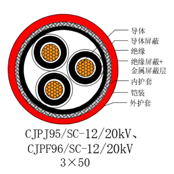 銅芯交聯(lián)聚乙烯絕緣低煙無鹵船用電力電纜-CJPJ95/SC-12/20kV、CJPF96/SC-12/20kV