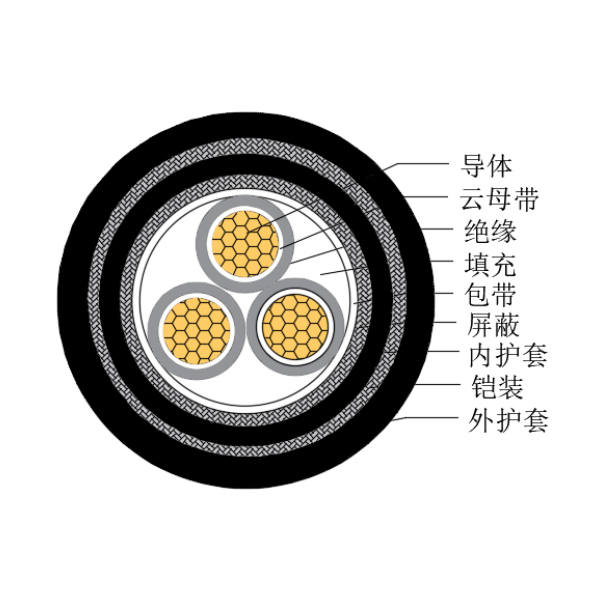 銅芯交聯(lián)聚乙烯絕緣低煙無鹵耐火船用控制電纜-CKJPJP95/NC-150/250V、CKJPFP96/NC-150/250V