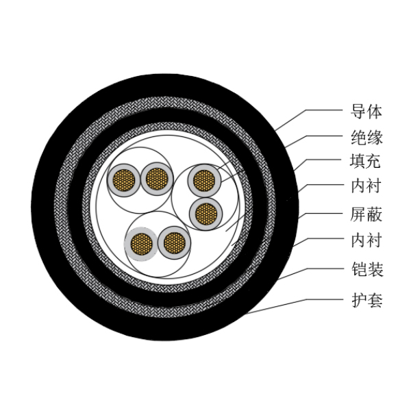 銅芯交聯(lián)聚乙烯絕緣低煙無(wú)鹵船用儀表電纜-CHJP95/SC-150/250V、CHJP96/SC-150/250V