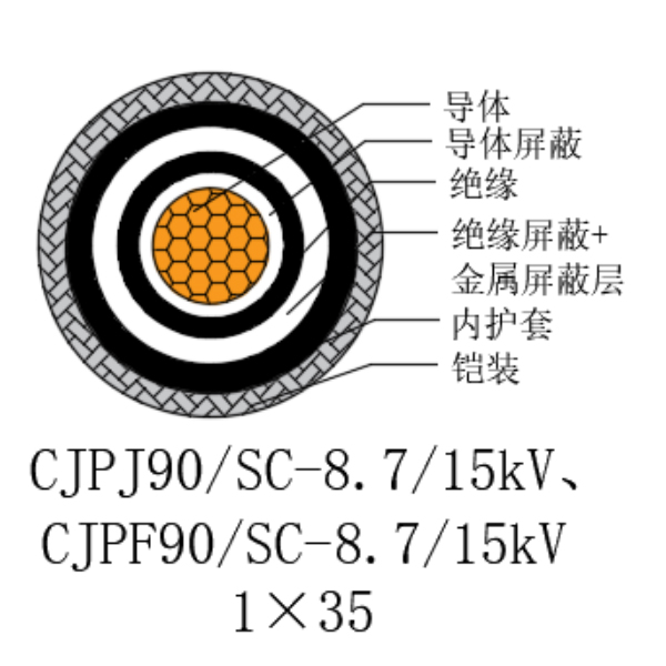 銅芯交聯(lián)聚乙烯絕緣低煙無(wú)鹵船用電力電纜-CJPJ90/SC-8.7/15kV、CJPF90/SC-8.7/15kV