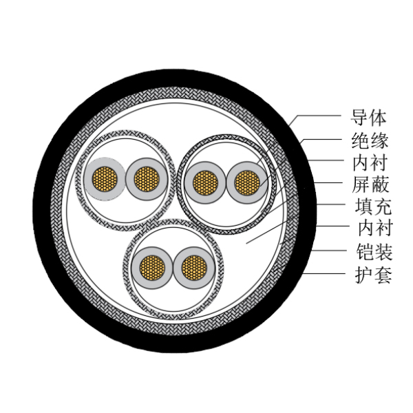 銅芯交聯(lián)聚乙烯絕緣低煙無(wú)鹵船用儀表電纜-CHJP185/SC-150/250V、CHJP186/SC-150/250V