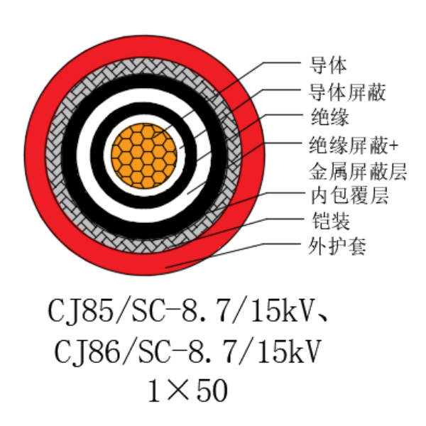 銅芯交聯(lián)聚乙烯絕緣低煙無鹵船用電力電纜-CJ85/SC-8.7/15kV、CJ86/SC-8.7/15kV