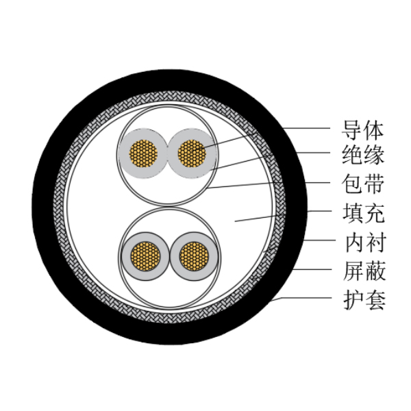 銅芯交聯(lián)聚乙烯絕緣低煙無鹵船用儀表電纜-CHJPJP/SC-150/250V、CHJPFP/SC-150/250V