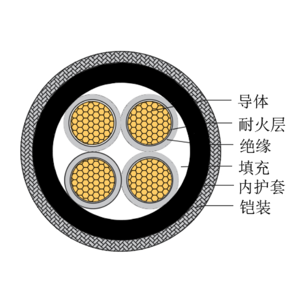 銅芯交聯(lián)聚乙烯絕緣低煙無鹵耐火船用控制電纜-CKJPJ80/NC-150/250V、CKJPF80/NC-150/250V