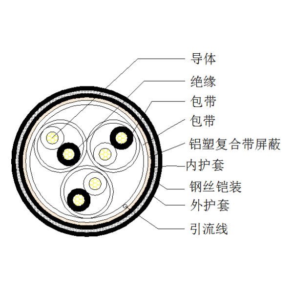 銅芯聚乙烯絕緣鋁塑復(fù)合帶繞包總屏蔽 鋼絲鎧裝聚氯乙烯護(hù)套計算機電纜-DJYVP3-32-300/500V