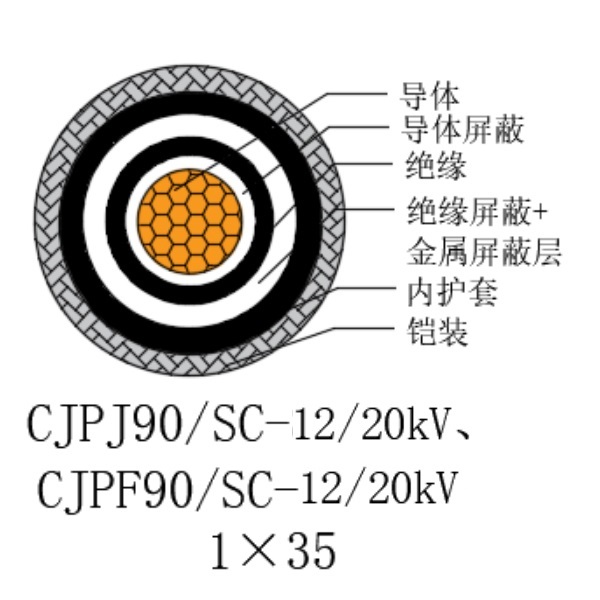 銅芯交聯(lián)聚乙烯絕緣低煙無鹵船用電力電纜-CJPJ90/SC-12/20kV、CJPF90/SC-12/20kV