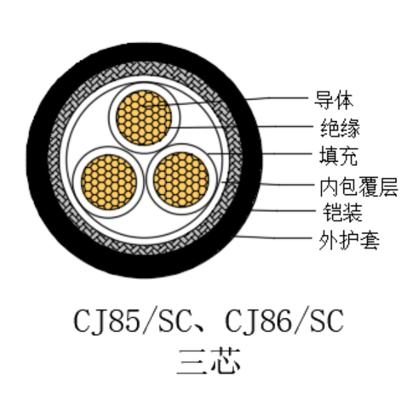 銅芯交聯(lián)聚乙烯絕緣低煙無鹵船用電力電纜-CJ85/SC-0.6/1kV、CJ86/SC-0.6/1kV