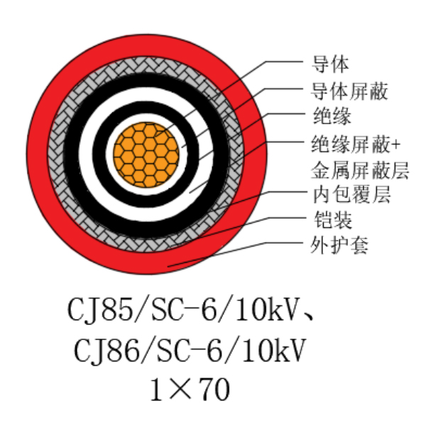 銅芯交聯(lián)聚乙烯絕緣低煙無鹵船用電力電纜-CJ85/SC-6/10kV、CJ86/SC-6/10kV