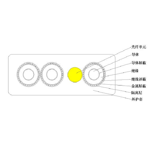 8.7/10kV及以下光電復(fù)合乙丙橡皮絕緣橡皮護(hù)套 港機(jī)用中壓卷筒扁電纜