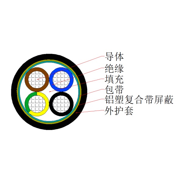 銅芯交聯(lián)聚乙烯絕緣聚氯乙烯護套鋁塑復(fù)合帶屏蔽控制電纜-KYJVP3-450/750V