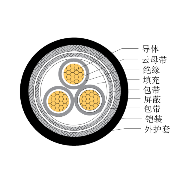 銅芯交聯(lián)聚乙烯絕緣低煙無鹵耐火船用控制電纜-CKJP85/NC-150/250V、CKJP86/NC-150/250V