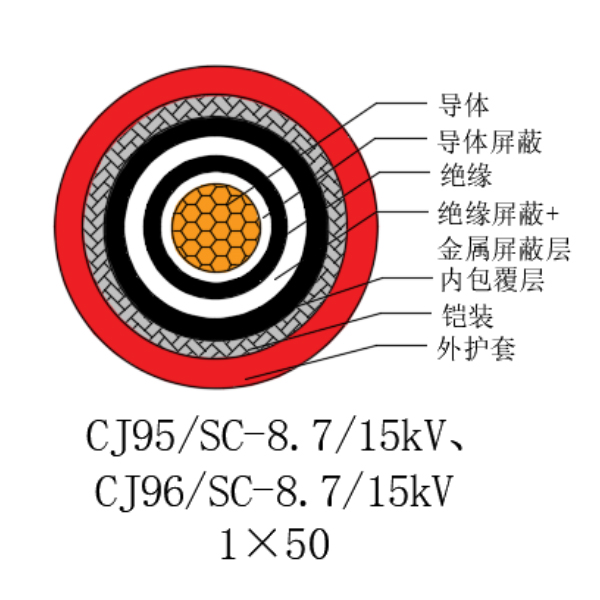 銅芯交聯(lián)聚乙烯絕緣低煙無鹵船用電力電纜-CJ95/SC-8.7/15kV、CJ96/SC-8.7/15kV