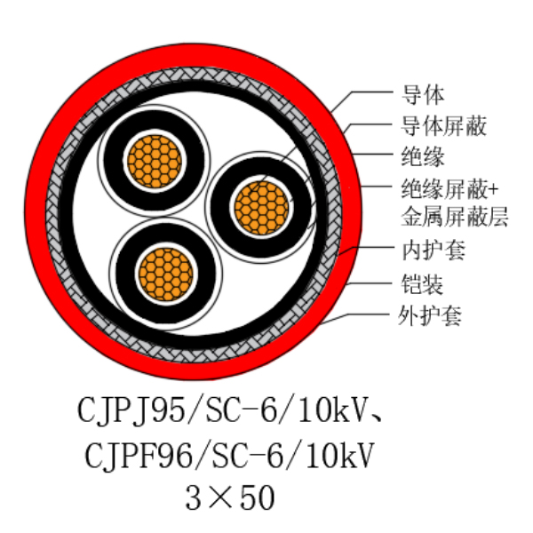 銅芯交聯(lián)聚乙烯絕緣低煙無鹵船用電力電纜-CJPJ95/SC-6/10kV、CJPF96/SC-6/10kV