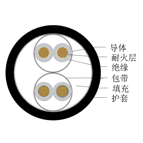 銅芯交聯(lián)聚乙烯絕緣低煙無鹵耐火船用儀表電纜-CHJPJ/NC-150/250V、CHJPF/NC-150/250V