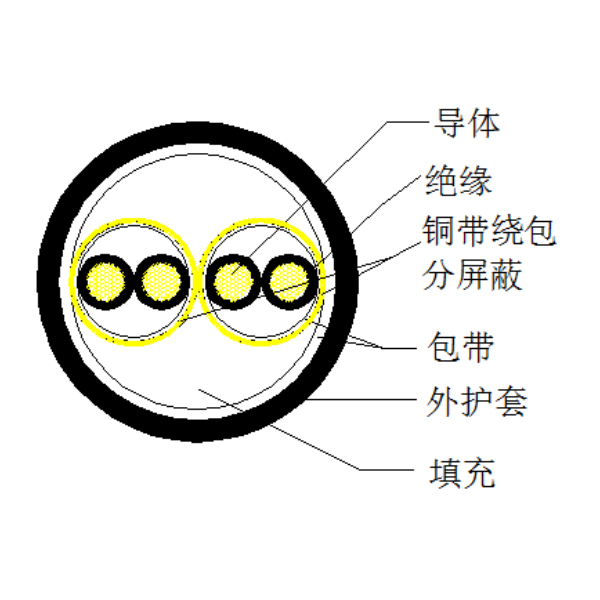 銅芯聚乙烯絕緣銅帶繞包分屏蔽 聚氯乙烯護套計算機電纜-DJYP2V-300/500V