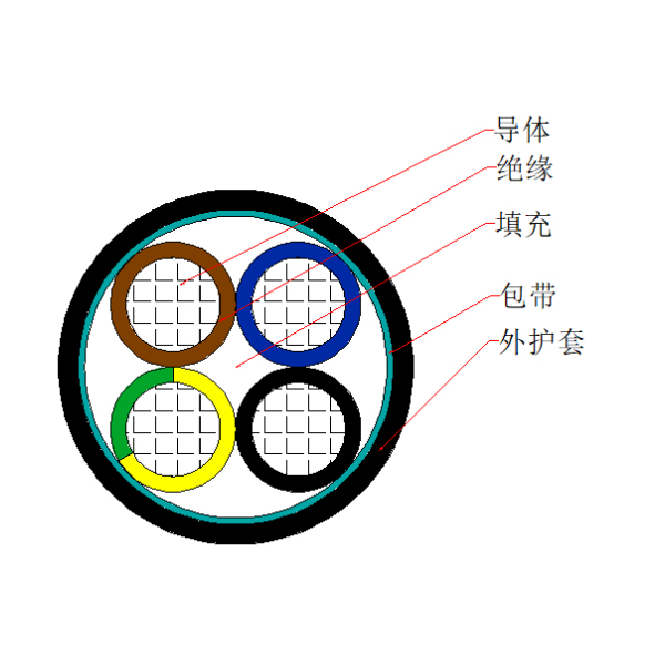 銅芯交聯(lián)聚乙烯絕緣聚氯乙烯護(hù)套控制電纜-KYJV-450/750V