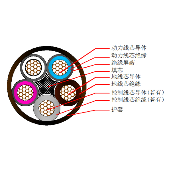 煤礦用電鉆屏蔽橡套軟電纜MZP 0.3 0.5