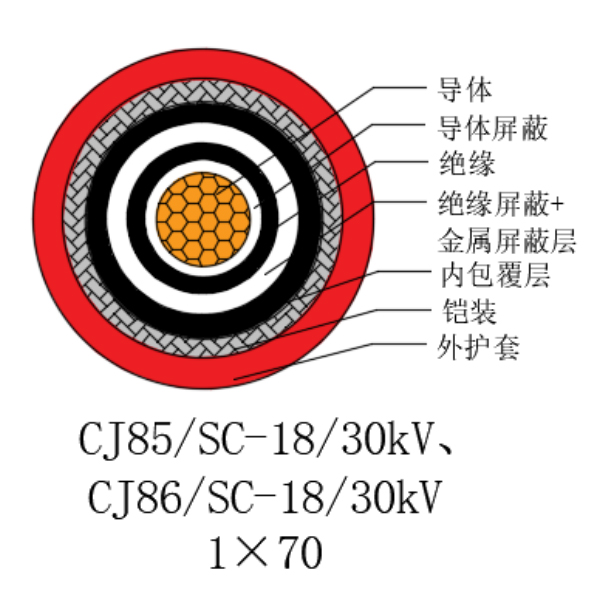 銅芯交聯(lián)聚乙烯絕緣低煙無鹵船用電力電纜-CJ85/SC-18/30kV、CJ86/SC-18/30kV