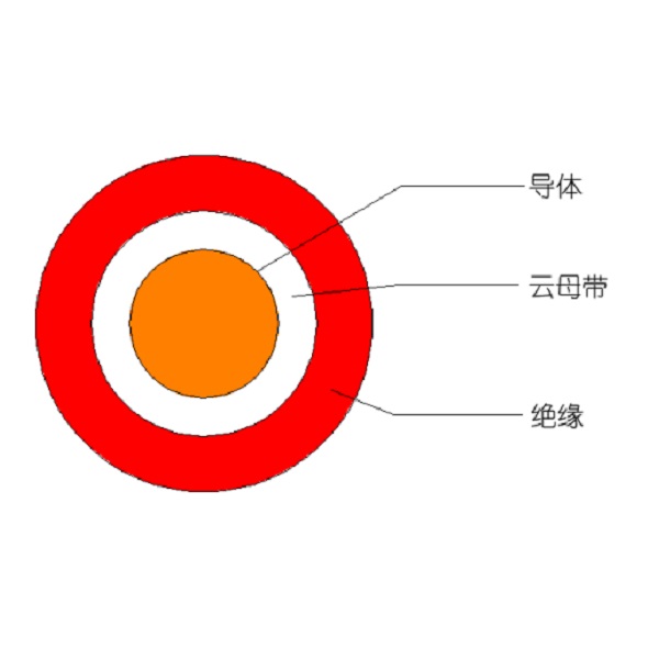 額定電壓450/750V及以下低煙無鹵聚烯烴絕緣耐火電線和電纜-WDZ（A、B、C）N-BYJ-105