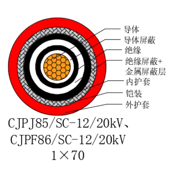 銅芯交聯(lián)聚乙烯絕緣低煙無鹵船用電力電纜-CJPJ85/SC-12/20kV、CJPF86/SC-12/20kV