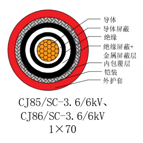 銅芯交聯(lián)聚乙烯絕緣低煙無鹵船用電力電纜-CJ85/SC-3.6/6kV、CJ86/SC-3.6/6kV