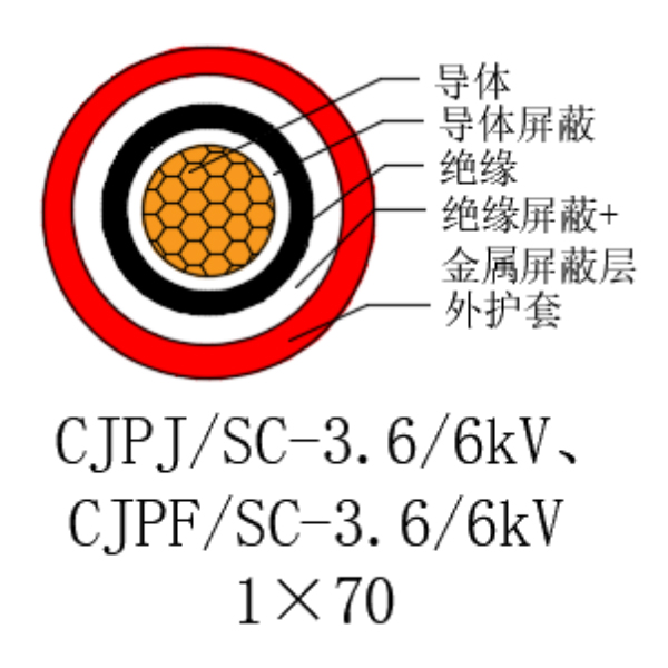 銅芯交聯(lián)聚乙烯絕緣低煙無鹵船用電力電纜-CJPJ/SC-3.6/6kV、CJPF/SC-3.6/6kV