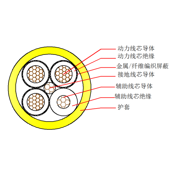 采煤機(jī)金屬屏蔽橡套軟電纜-MCPTJ-0.66/1.14kV