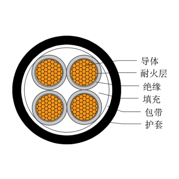 銅芯交聯(lián)聚乙烯絕緣低煙無鹵耐火船用電力軟電纜-CJPJR/NC-0.6/1kV、CJPFR/NC-0.6/1kV