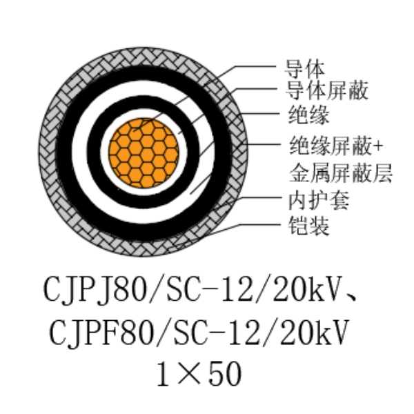 銅芯交聯(lián)聚乙烯絕緣低煙無鹵船用電力電纜-CJPJ80/SC-12/20kV、CJPF80/SC-12/20kV