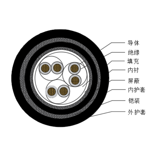 銅芯交聯(lián)聚乙烯絕緣低煙無(wú)鹵船用儀表電纜-CHJPJP95/SC-150/250V、CHJPFP96/SC-150/250V