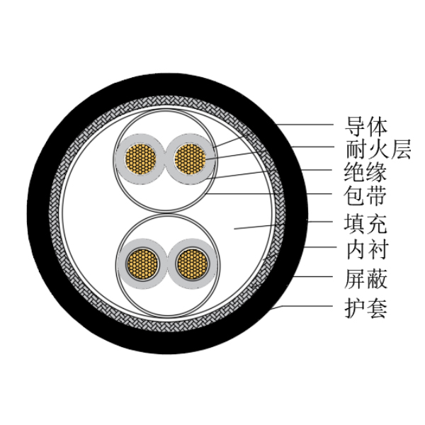 銅芯交聯(lián)聚乙烯絕緣低煙無(wú)鹵耐火船用儀表電纜-CHJPJP/NC-150/250V、CHJPFP/NC-150/250V