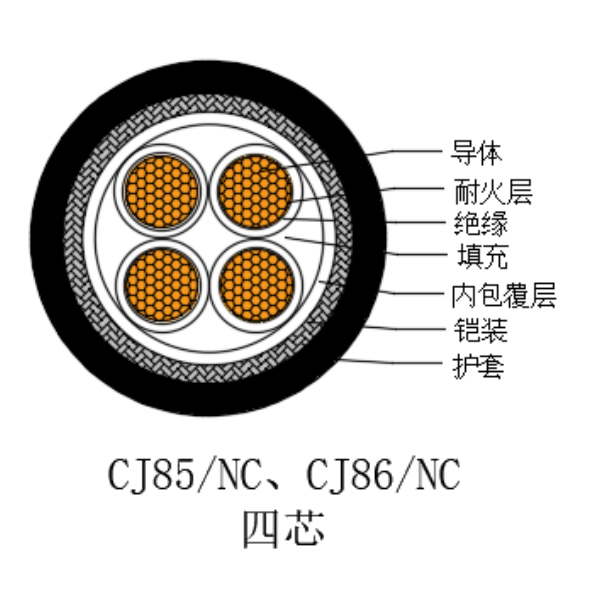 銅芯交聯(lián)聚乙烯絕緣低煙無鹵耐火船用電力電纜-CJ85/NC-0.6/1kV、CJ86/NC-0.6/1kV