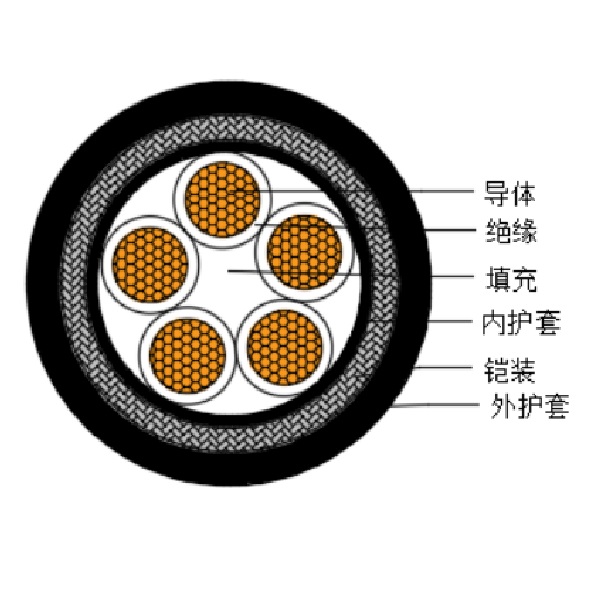 銅芯交聯(lián)聚乙烯絕緣低煙無鹵船用控制電纜-CKJPJ95/SC-150/250V、CKJPF96/SC-150/250V