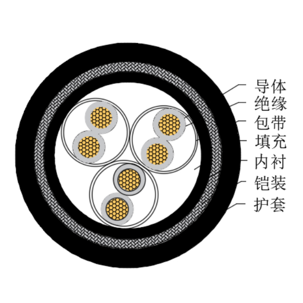 銅芯交聯(lián)聚乙烯絕緣低煙無鹵船用儀表電纜-CHJ95/SC-150/250V、CHJ96/SC-150/250V