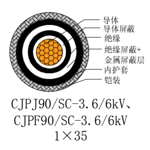 銅芯交聯(lián)聚乙烯絕緣低煙無(wú)鹵船用電力電纜-CJPJ90/SC-3.6/6kV、CJPF90/SC-3.6/6kV