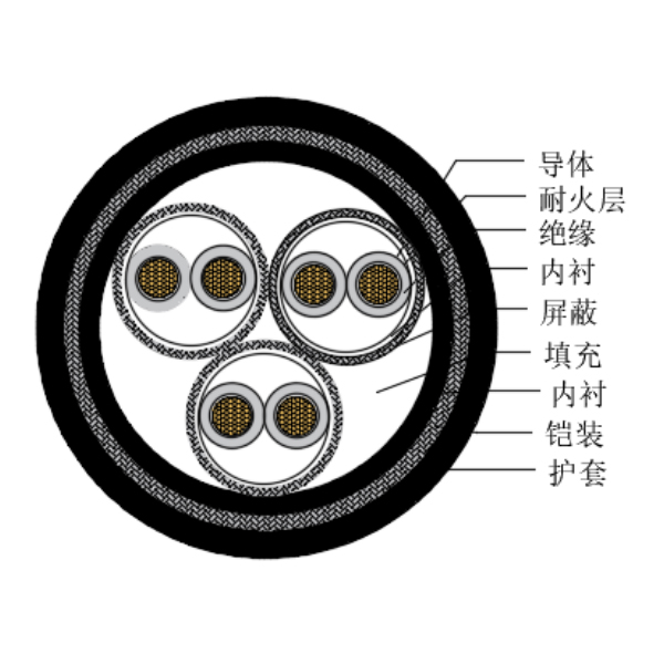 銅芯交聯(lián)聚乙烯絕緣低煙無(wú)鹵耐火船用儀表電纜-CHJP195/NC-150/250V、CHJP196/NC-150/250V