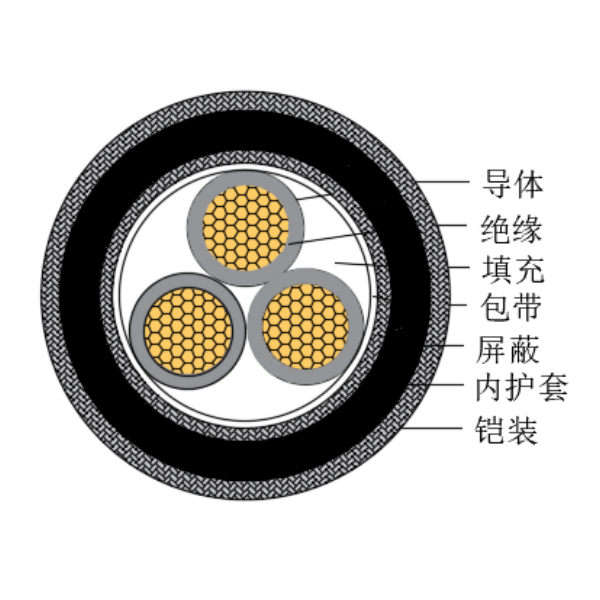 銅芯交聯(lián)聚乙烯絕緣低煙無鹵船用控制電纜-CKJPJP90/SC-150/250V、CKJPFP90/SC-150/250V