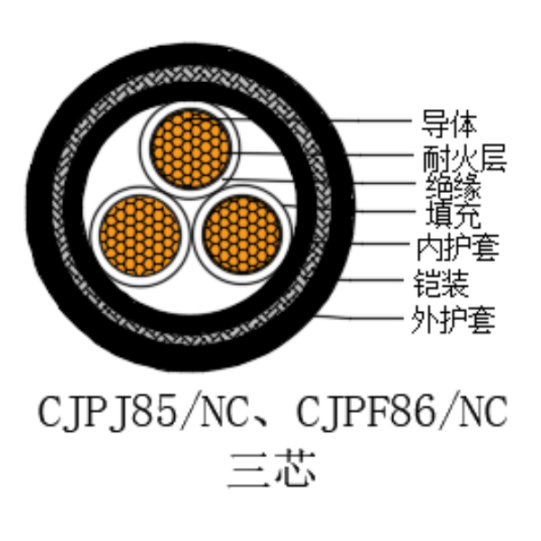 銅芯交聯(lián)聚乙烯絕緣低煙無鹵耐火船用電力電纜-CJPJ85/NC-0.6/1kV、CJPF86/NC-0.6/1kV