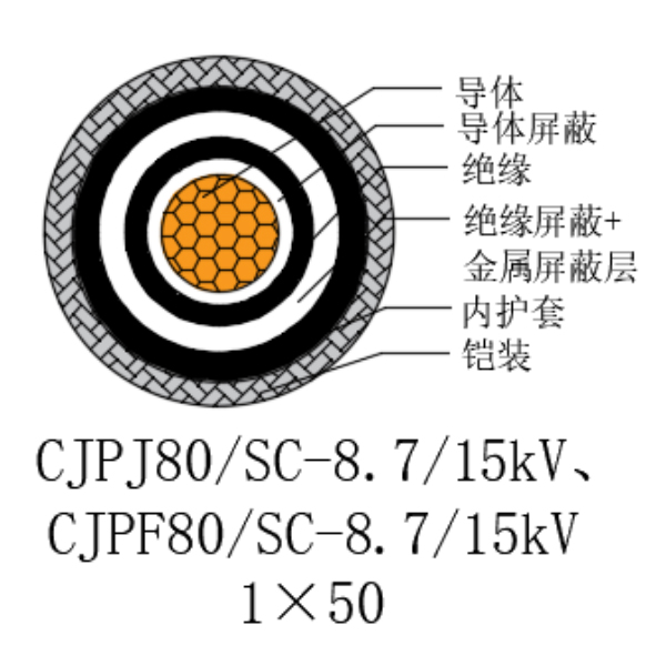 銅芯交聯(lián)聚乙烯絕緣低煙無鹵船用電力電纜-CJPJ80/SC-8.7/15kV、CJPF80/SC-8.7/15kV